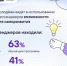 86% молодежи видят в использовании мессенджеров возможности для саморазвития - Министерство образования