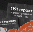 В Ростовской области в День солидарности в борьбе с терроризмом проходят памятные мероприятия - Администрация Ростовской области