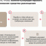 О необходимости публикации предложений об услугах средств размещения на государственном языке Российской Федерации - Минэкономразвития