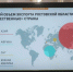 Ростовская область в 2025 году торговала со 143 странами мира - RO.Today