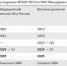 Цифровая трансформация РостГМУ: научные издания Ростовского медуниверситета стали доступны аудитории в сетевых версиях - РостГМУ