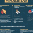 Что делать, если с карты украли деньги? - Управление государственной службы занятости населения